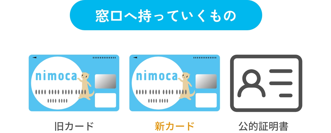 クレジットnimocaの場合