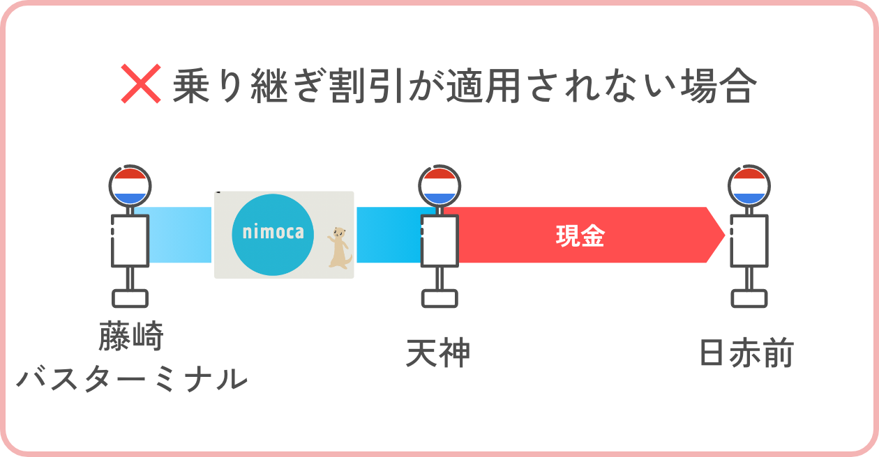 乗り継ぎ割引が適用されない場合