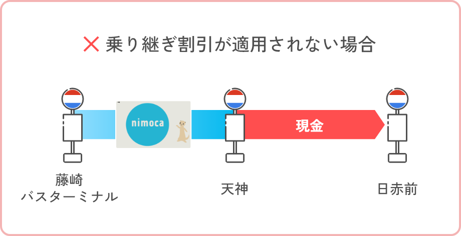 乗り継ぎ割引が適用されない場合